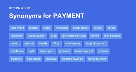 down payment. . Synonyms for payment